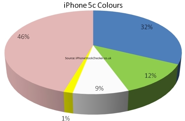 iphone5c-colour-breakdown_0_0