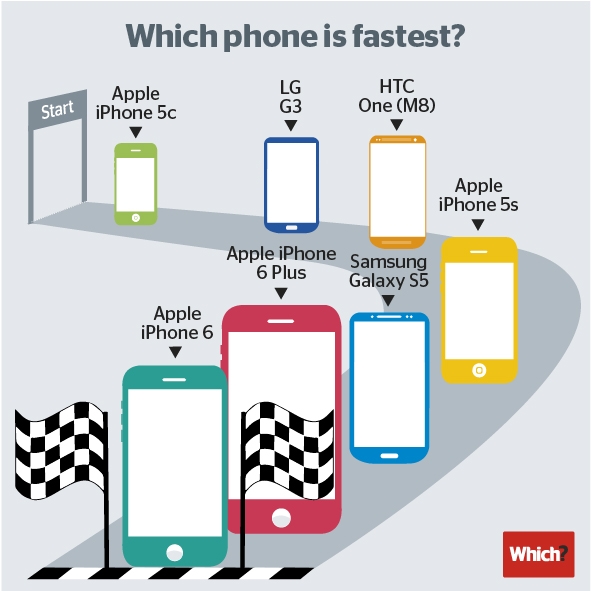 1-Fast-phones-TB