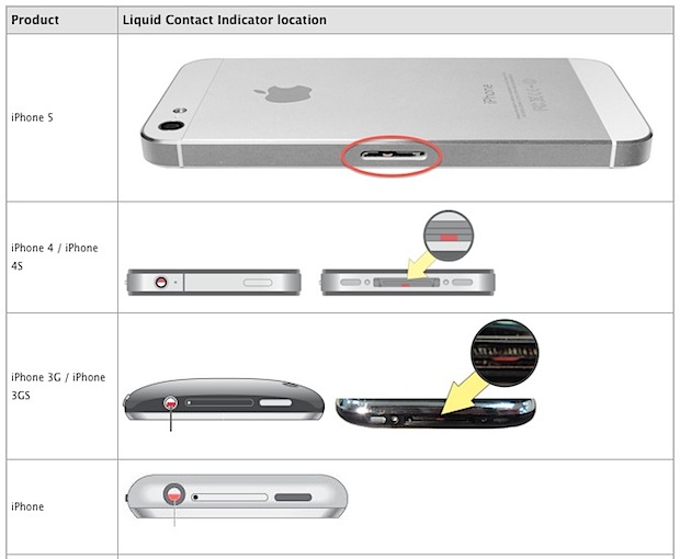 iphone-water-damage-sensors