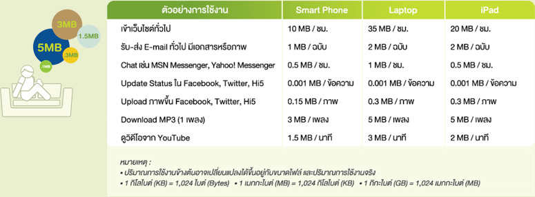 ais-3g-data