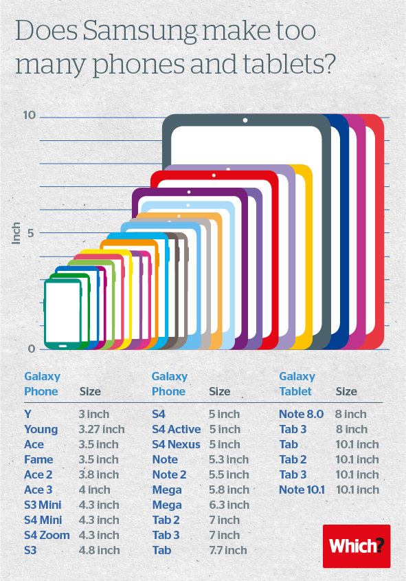 Does-Samsung-make-too-many-phones-and-tablets-final