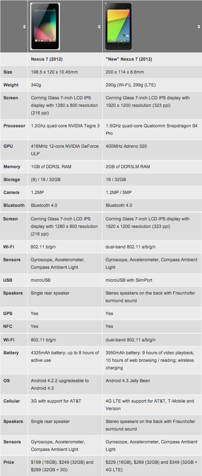 nexus 7 2012 vs nexus 7 2013