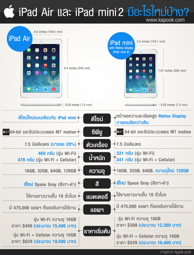 info-iPad-Air-vs-iPad-mini-2