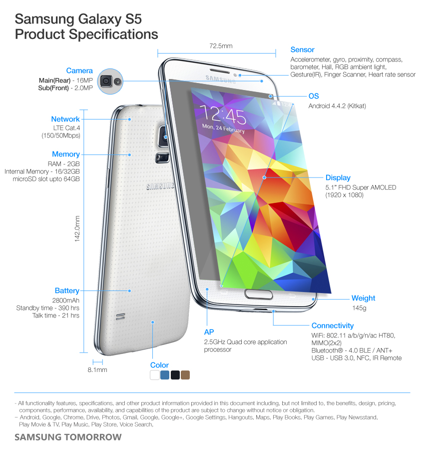 Samsung-Galaxy-S5-Product-Specifications_