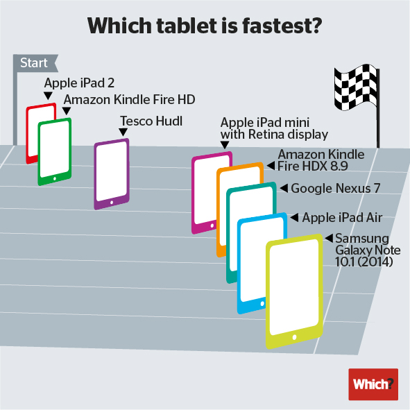Which-tablet-is-the-fastest_main