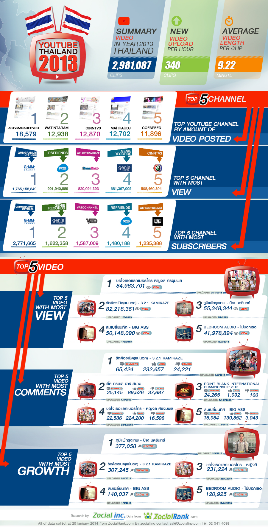 Zocial-Insight-infoGraphic-Mian900-Final-060214