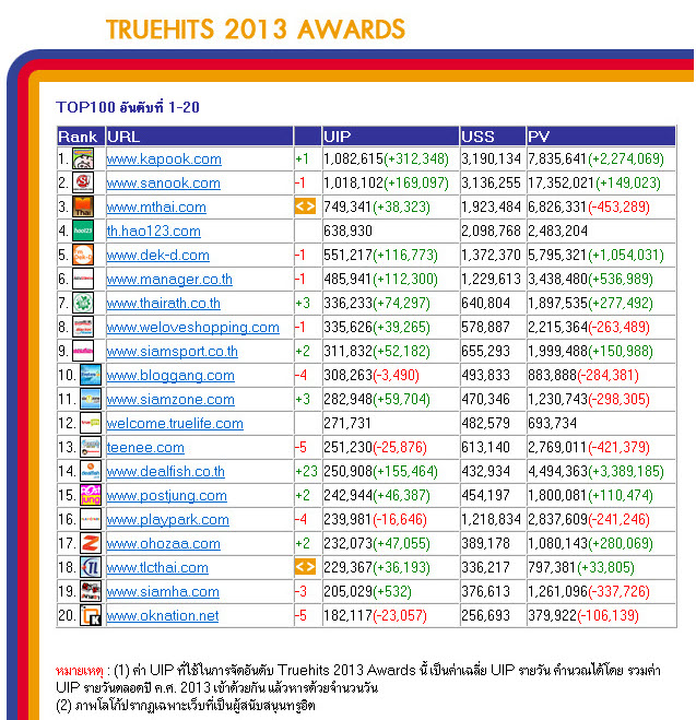 truehits-awards-2013