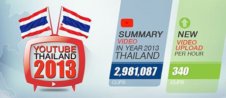 youtube-thai-2013