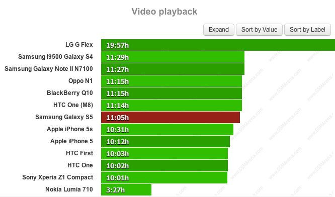 Video playback