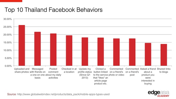 thai-facebook-user-behavior
