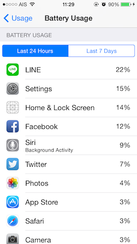 Battery Usage by app1