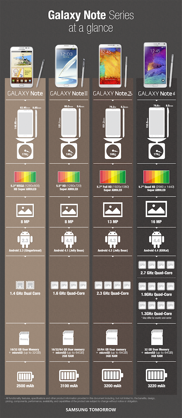 Infographic-Galaxy-Note-Series-at-a-glance