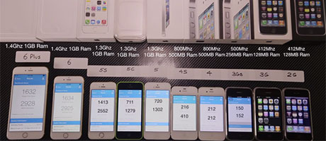 iphone-6-compare