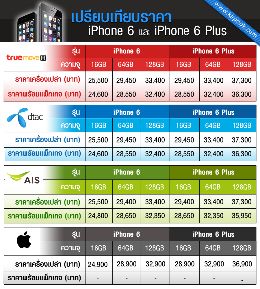 iPhone-6-compare