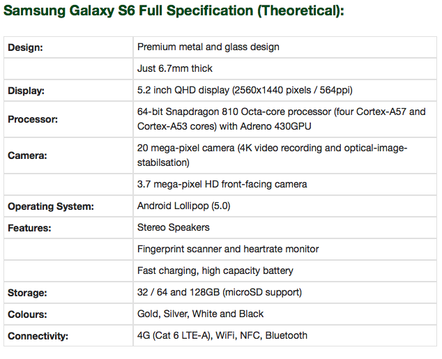 Samsung Galaxy S6 Full Specification