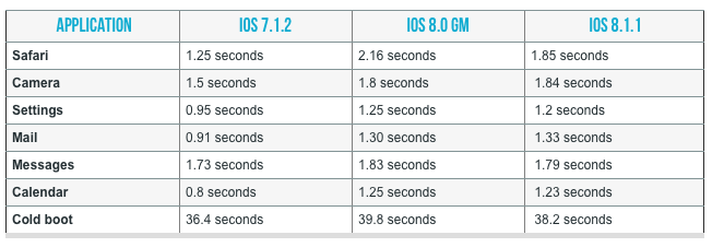 iOS8.1.1-iPhone-4s