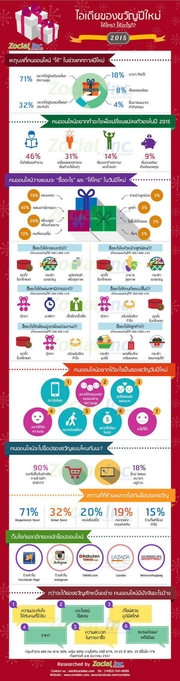Revise_Gift-Infographic_mini