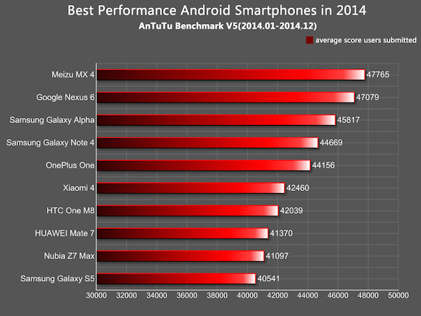 Best Android Smartphones 2014