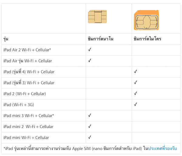 iPad-SIM-card