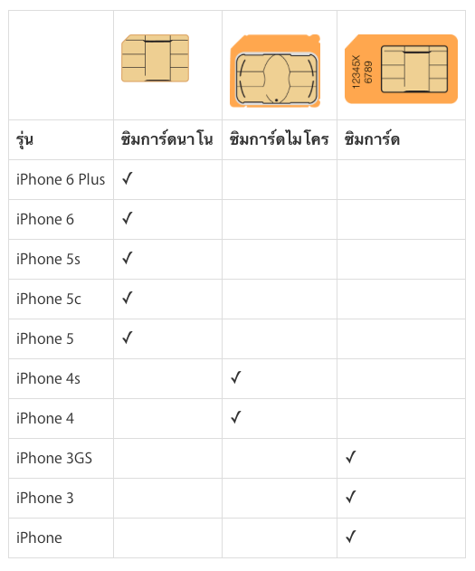 iPhone-SIM-card